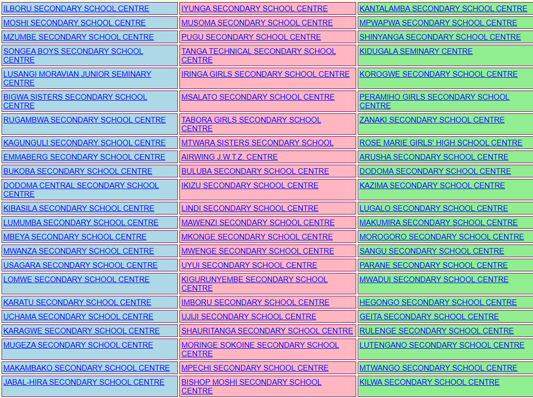 Matokeo Kidato Cha Pili 2025/2026 (FTNA Results)